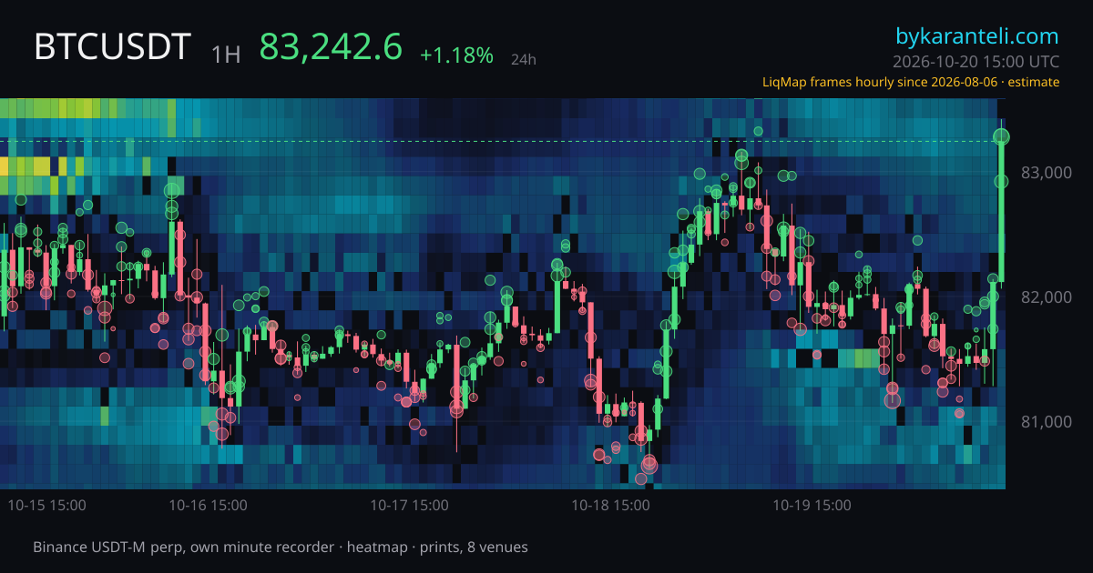 SuperChart: price, open interest, funding, CVD | ByKaranteli