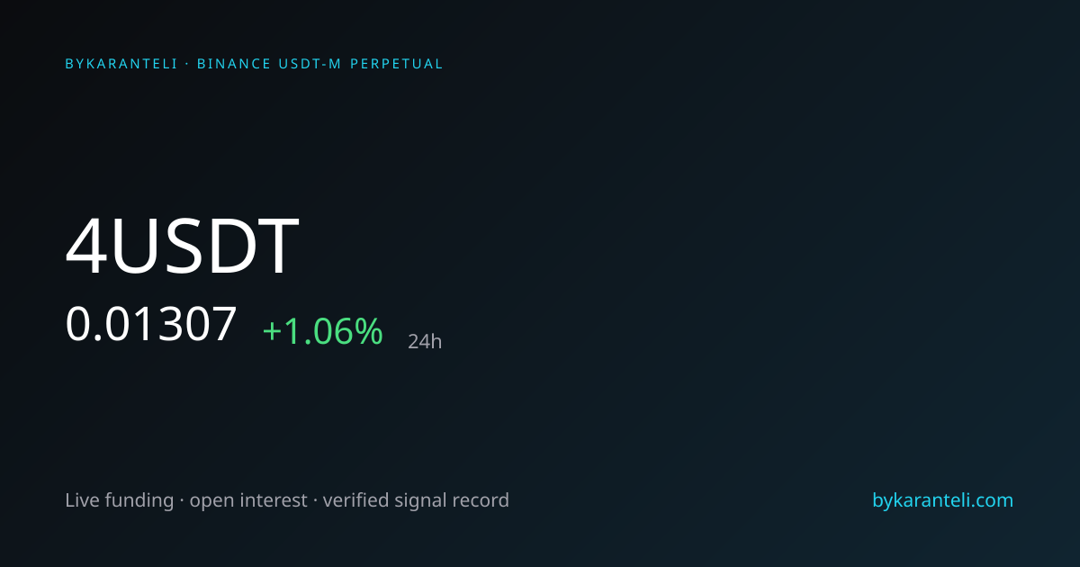 4USDT Price, Funding Rate, Open Interest & Live Chart | ByKaranteli