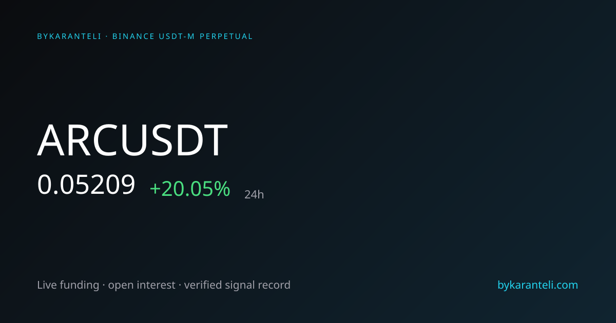 ARCUSDT Price, Funding Rate, Open Interest & Live Chart | ByKaranteli