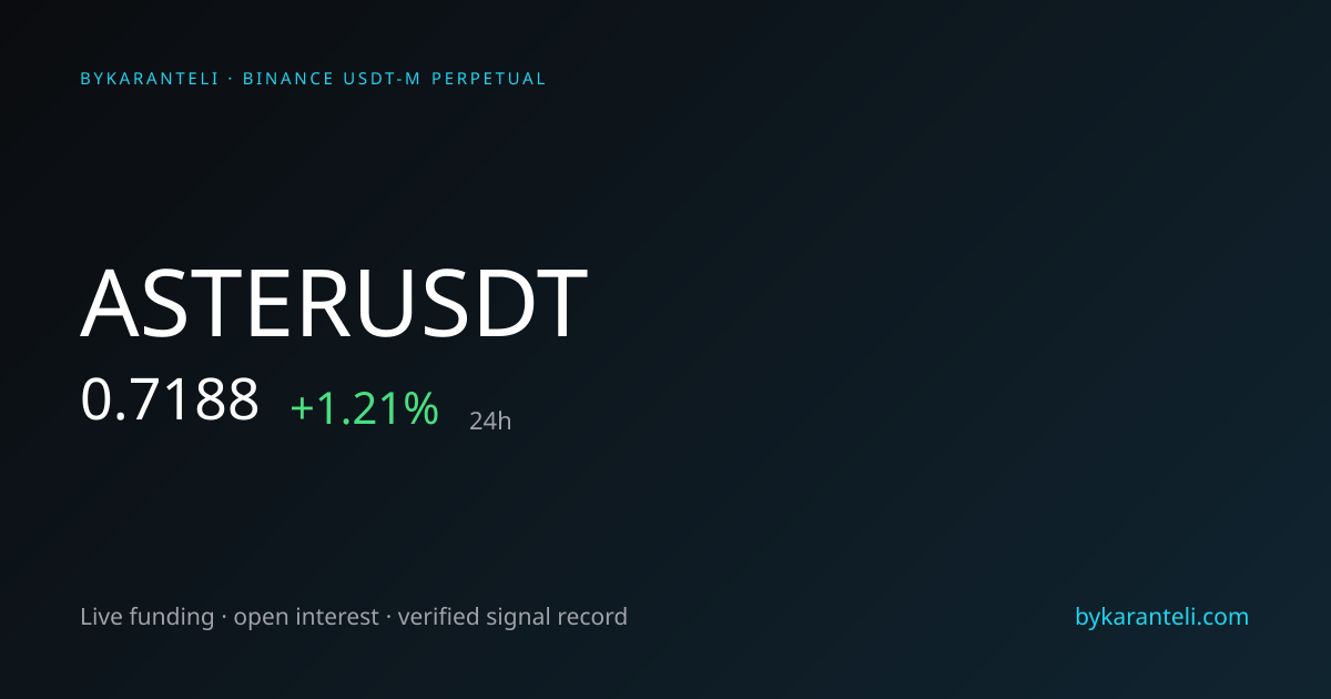 ASTERUSDT Price, Funding Rate, Open Interest & Chart | ByKaranteli