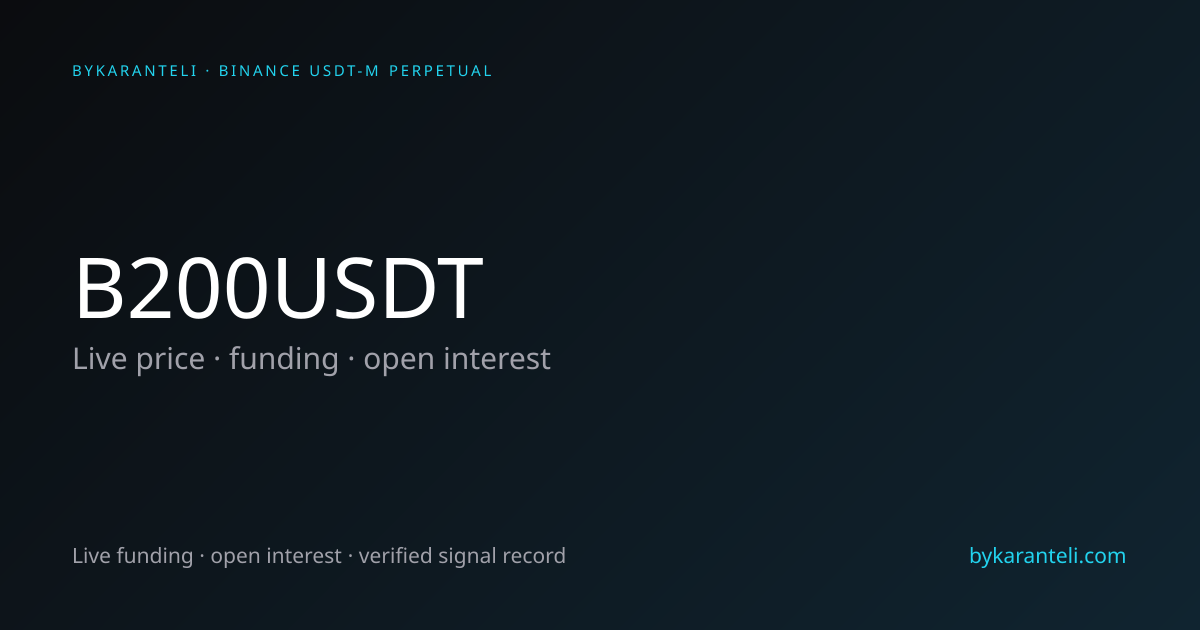 B200USDT · New Gate.io Listing · Price, Funding, OI | ByKaranteli