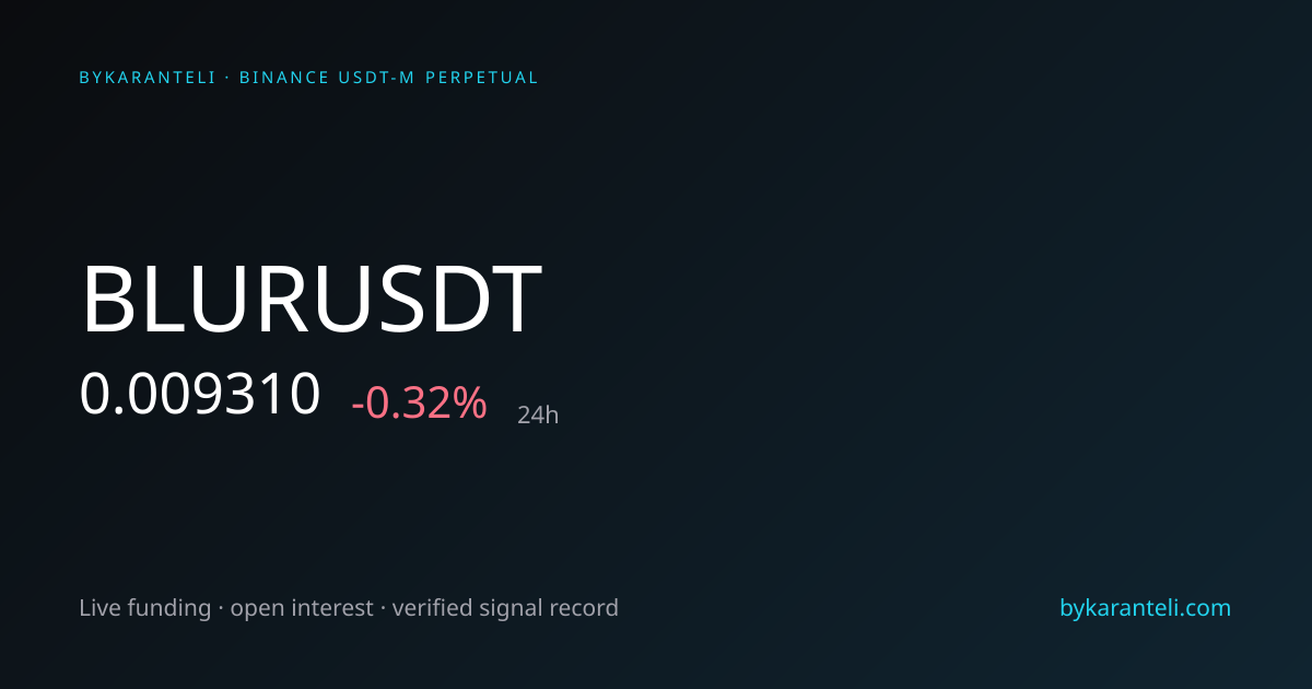 BLURUSDT Price, Funding Rate, Open Interest & Live Chart | ByKaranteli