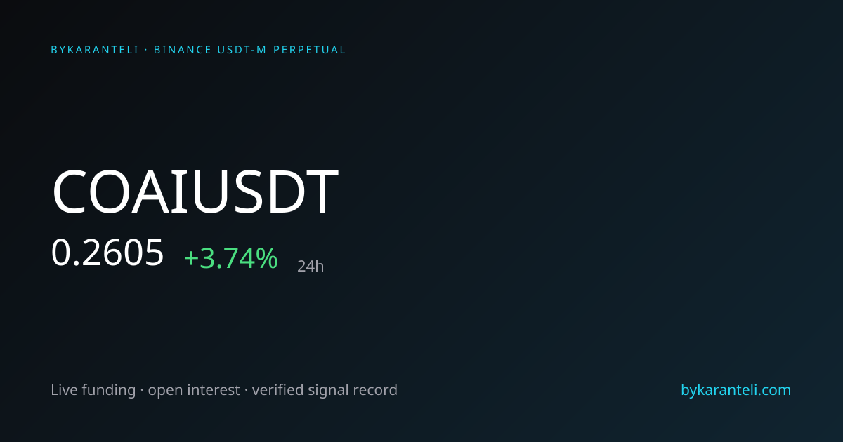 COAIUSDT Price, Funding Rate, Open Interest & Live Chart | ByKaranteli
