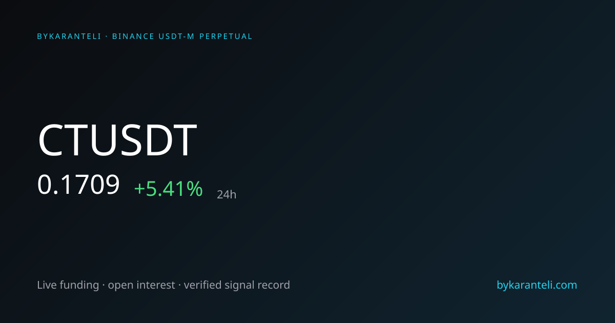 CTUSDT · New BingX Listing · Price, Funding, OI | ByKaranteli