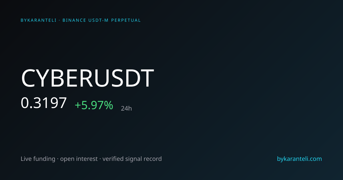 CYBERUSDT Price, Funding Rate, Open Interest & Chart | ByKaranteli