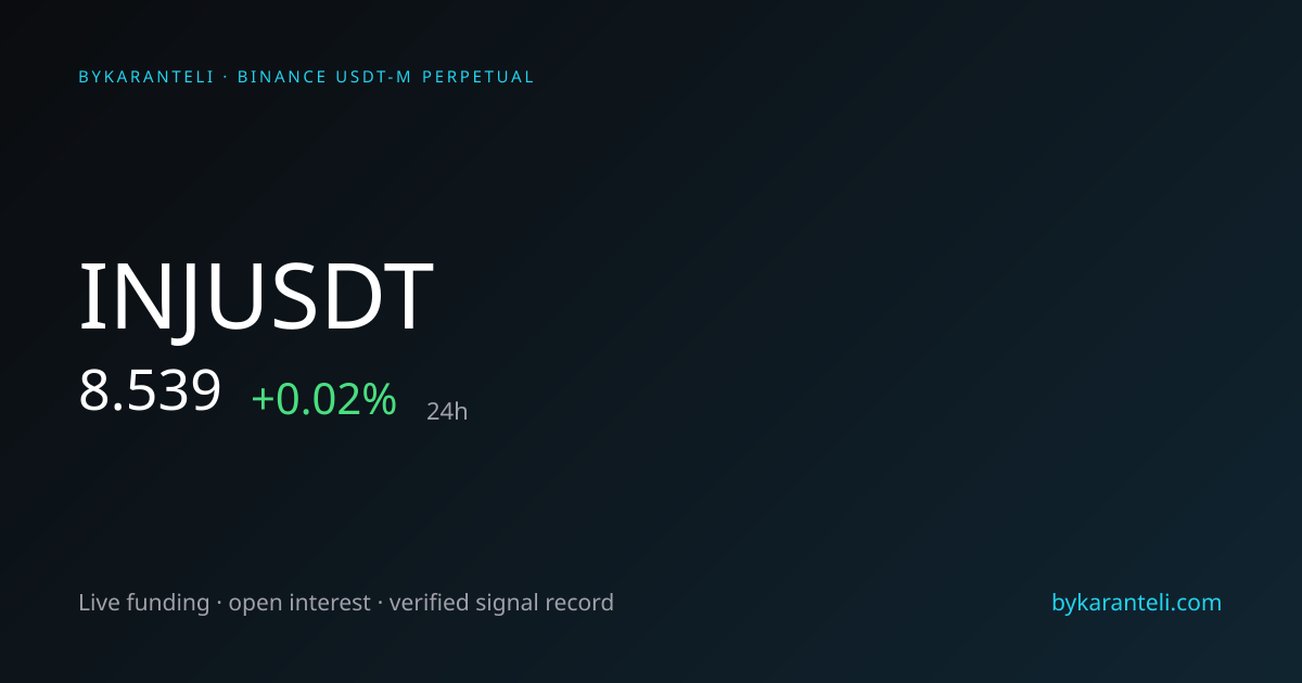 INJUSDT Price, Funding Rate, Open Interest & Live Chart | ByKaranteli