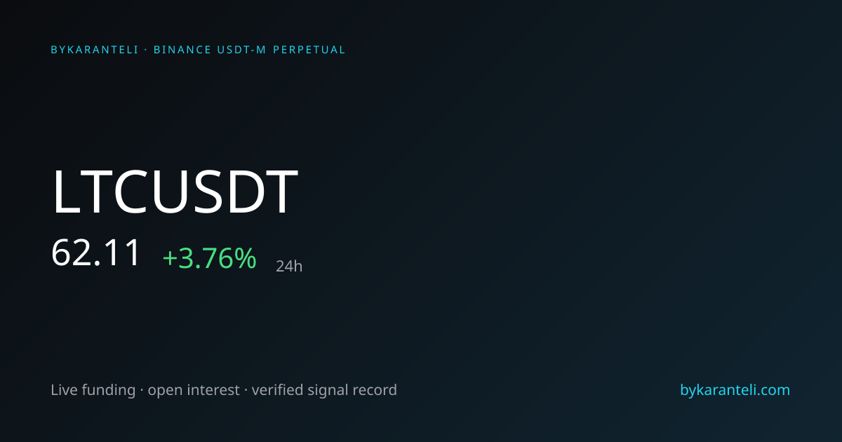 LTCUSDT Price, Funding Rate, Open Interest & Live Chart | ByKaranteli