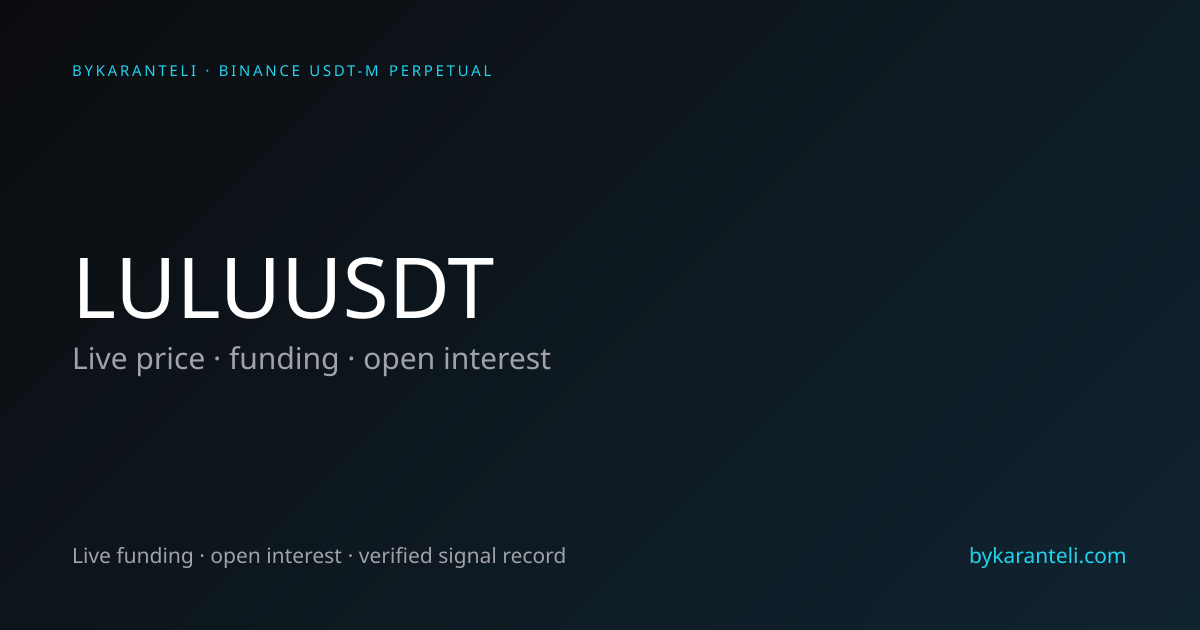 LULUUSDT · New Bybit Listing · Price, Funding, OI | ByKaranteli