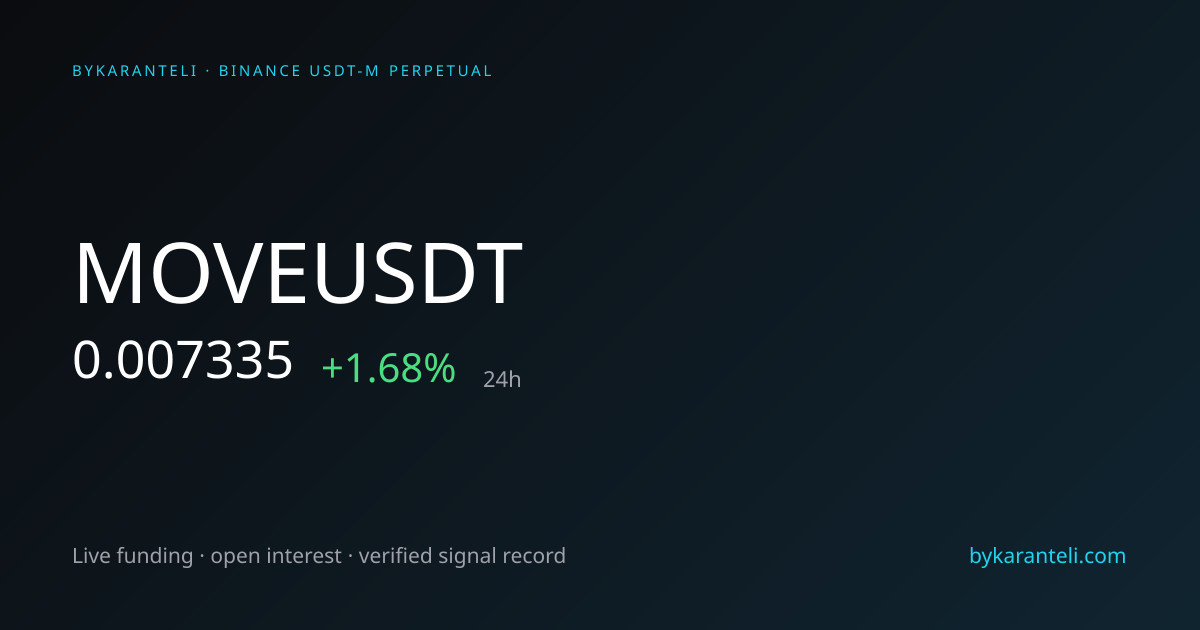 MOVEUSDT Price, Funding Rate, Open Interest & Live Chart | ByKaranteli