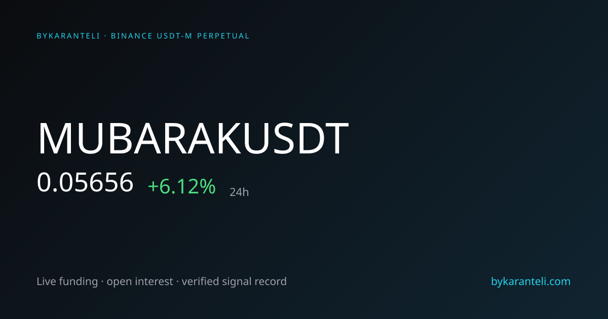 MUBARAKUSDT · New HTX Listing · Price, Funding, OI | ByKaranteli