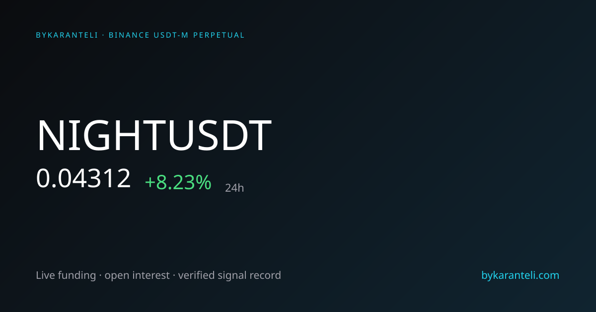 NIGHTUSDT Price, Funding Rate, Open Interest & Chart | ByKaranteli