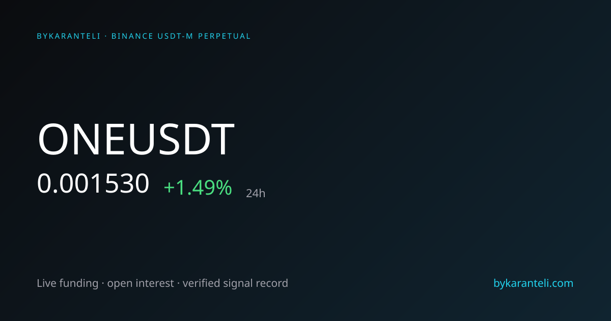 ONEUSDT Price, Funding Rate, Open Interest & Live Chart | ByKaranteli