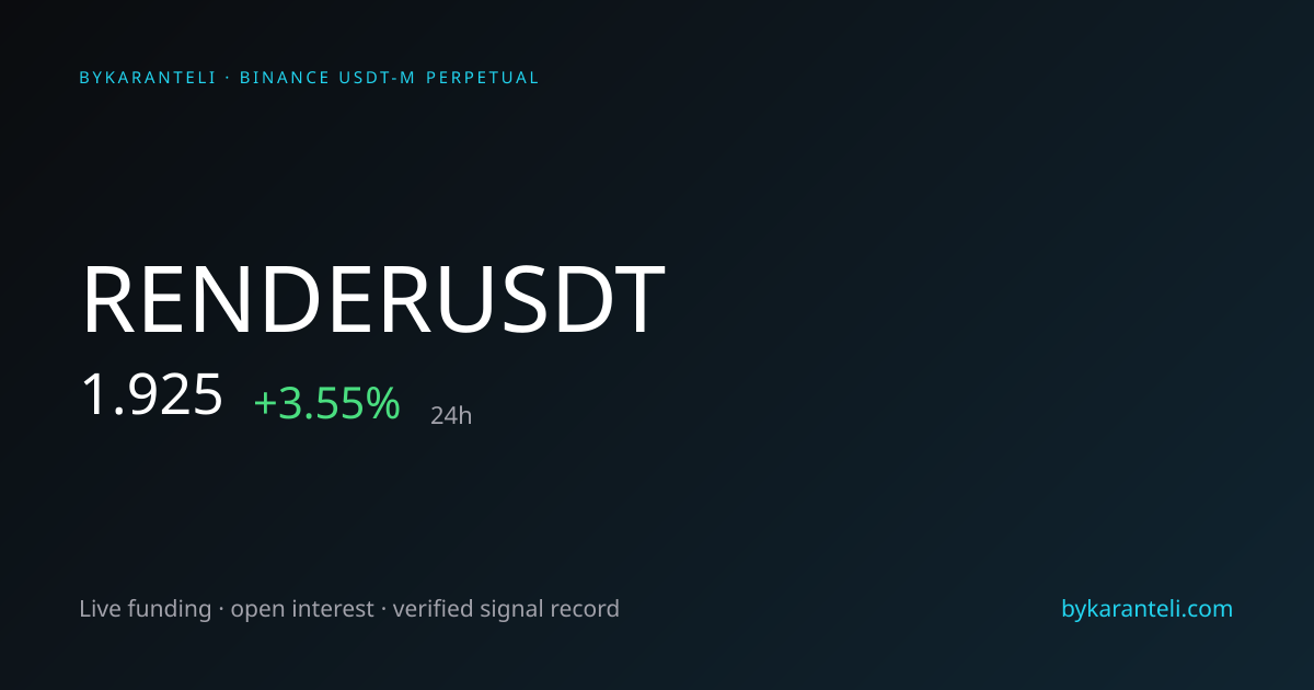 RENDERUSDT Price, Funding Rate, Open Interest & Chart | ByKaranteli