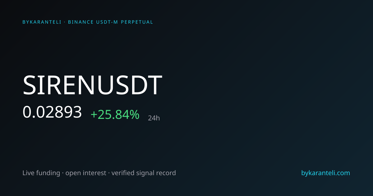SIRENUSDT Price, Funding Rate, Open Interest & Chart | ByKaranteli