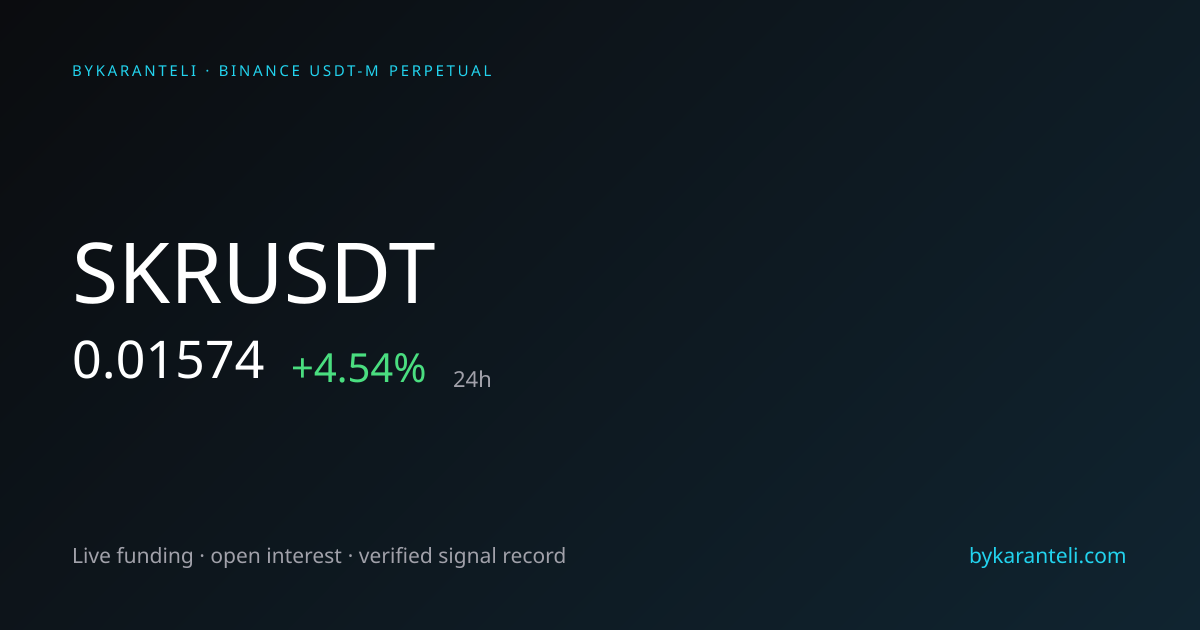 SKRUSDT Price, Funding Rate, Open Interest & Live Chart | ByKaranteli