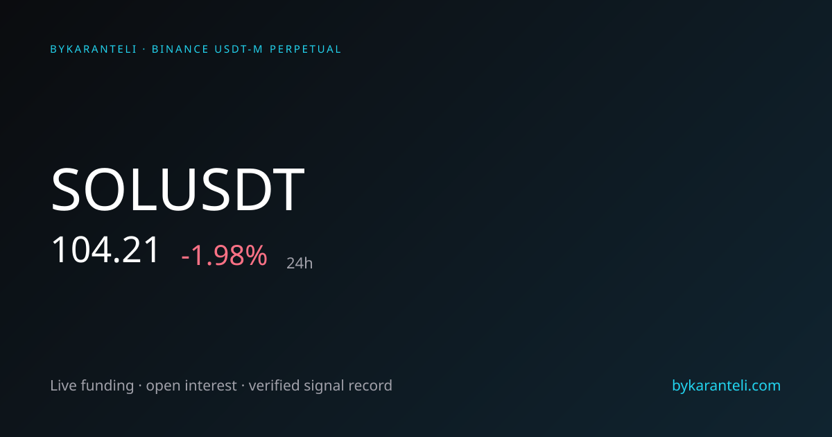 SOLUSDT Price, Funding Rate, Open Interest & Live Chart | ByKaranteli