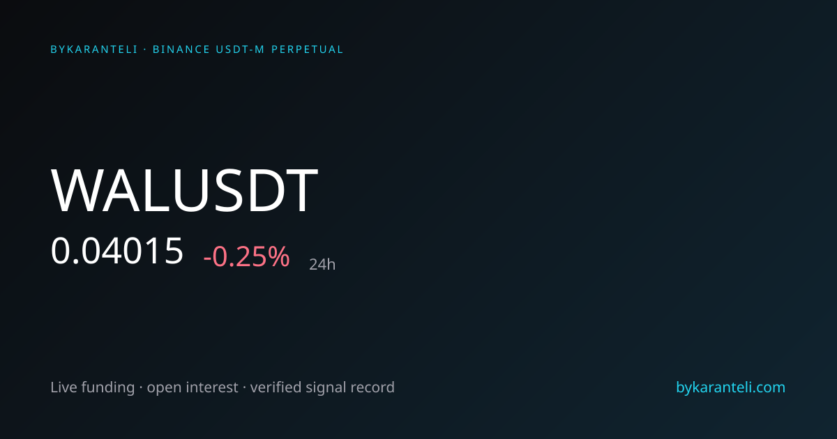 WALUSDT · New HTX Listing · Price, Funding, OI | ByKaranteli