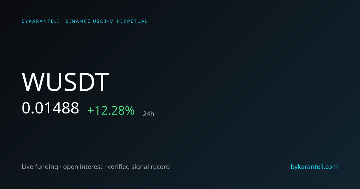 WUSDT Price, Funding Rate, Open Interest & Live Chart | ByKaranteli